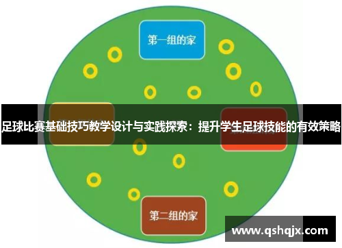 足球比赛基础技巧教学设计与实践探索：提升学生足球技能的有效策略